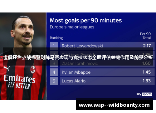 世俱杯焦点战福登对阵马赛表现与竞技状态全面评估关键作用及前景分析