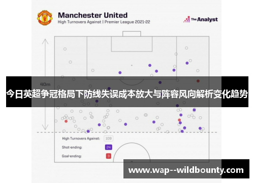 今日英超争冠格局下防线失误成本放大与阵容风向解析变化趋势