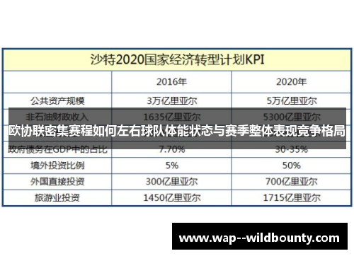 欧协联密集赛程如何左右球队体能状态与赛季整体表现竞争格局