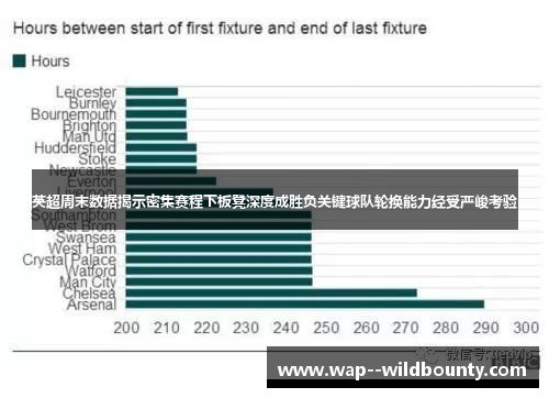 英超周末数据揭示密集赛程下板凳深度成胜负关键球队轮换能力经受严峻考验 英超周末数据揭示密集赛程下板凳深度成胜负关键球队轮换能力经受严峻考验