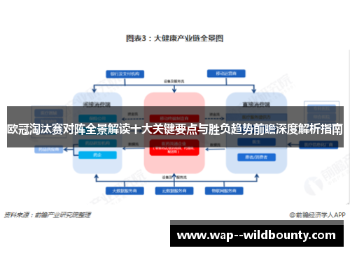 欧冠淘汰赛对阵全景解读十大关键要点与胜负趋势前瞻深度解析指南